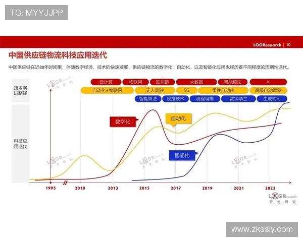 以北京WB为核心,探讨未来数字经济发展趋势与智能科技创新应用 以北京WB为核心,探讨未来数字经济发展趋势与智能科技创新应用