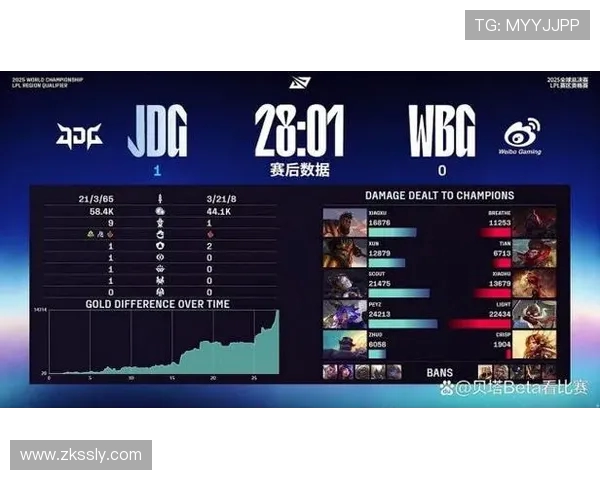 WBG鏖战JDG巅峰对决再燃激情决胜时刻谁能笑到最后 WBG鏖战JDG巅峰对决再燃激情决胜时刻谁能笑到最后