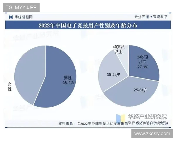 全球电竞职业联赛发展格局与未来产业生态体系构建研究