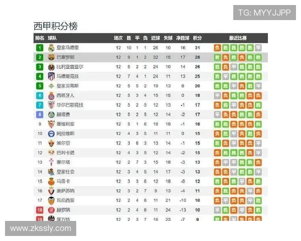 巴萨主场迎战皇家社会 力争全取三分重回榜首