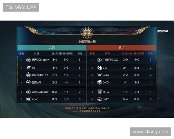 王者荣耀个人能力排行榜揭晓WE战队再创辉煌新高