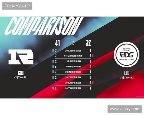 赛后分析：BLG与RNG对决中的战术博弈与策略探讨